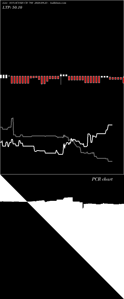  option chart SONACOMS CE 780 2026-08-25 