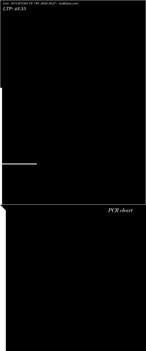  option chart SONACOMS CE 780 2026-10-27 