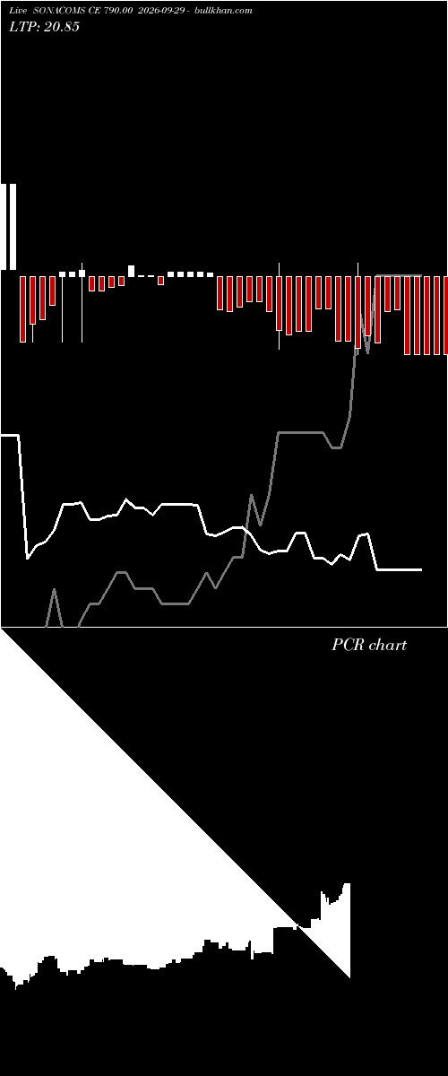  option chart SONACOMS CE 790.00 2026-09-29 