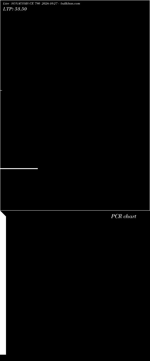  option chart SONACOMS CE 790 2026-10-27 