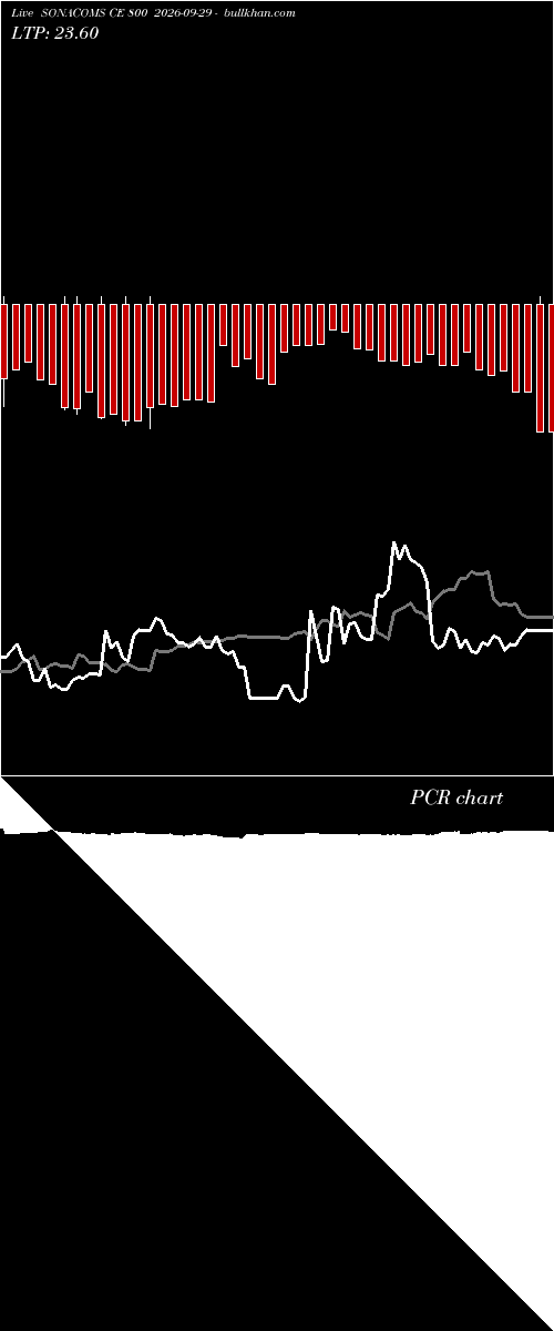  option chart SONACOMS CE 800 2026-09-29 