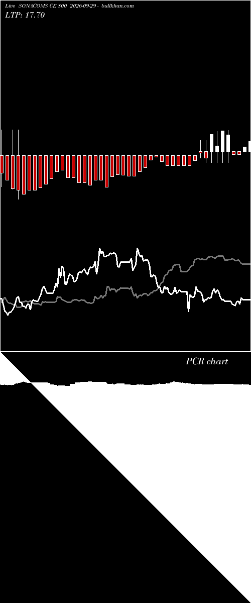  option chart SONACOMS CE 800 2026-09-29 