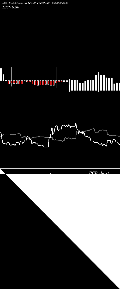  option chart SONACOMS CE 820.00 2026-09-29 