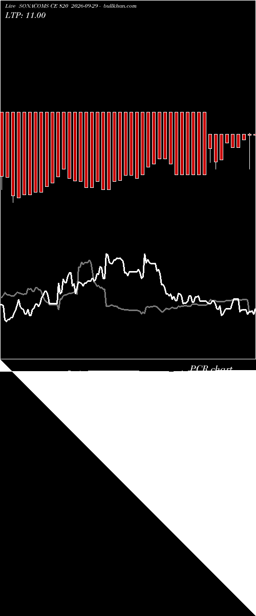  option chart SONACOMS CE 820 2026-09-29 