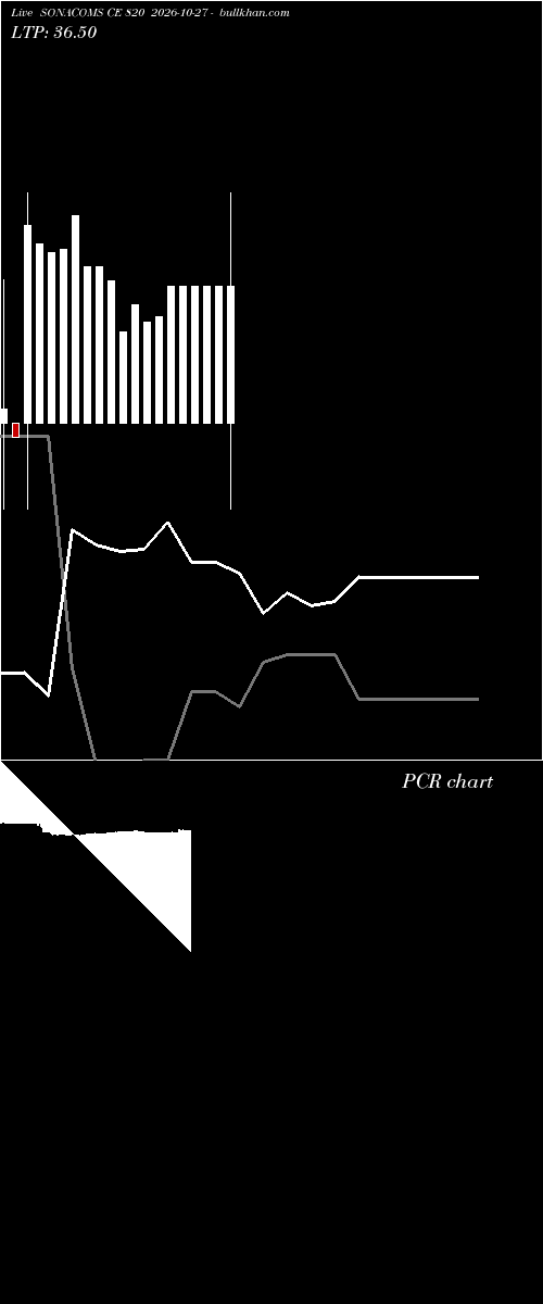  option chart SONACOMS CE 820 2026-10-27 