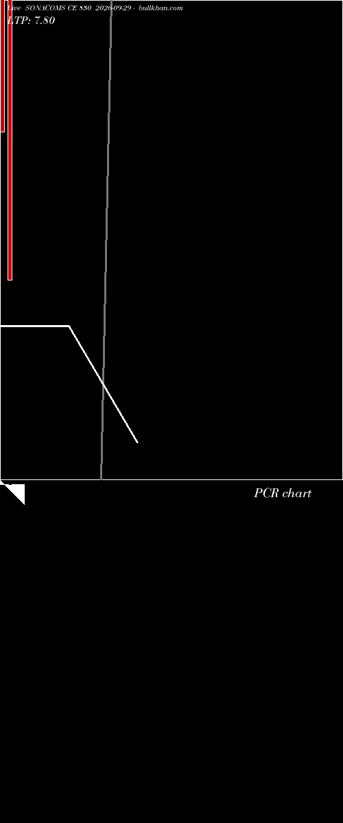  option chart SONACOMS CE 830 2026-09-29 