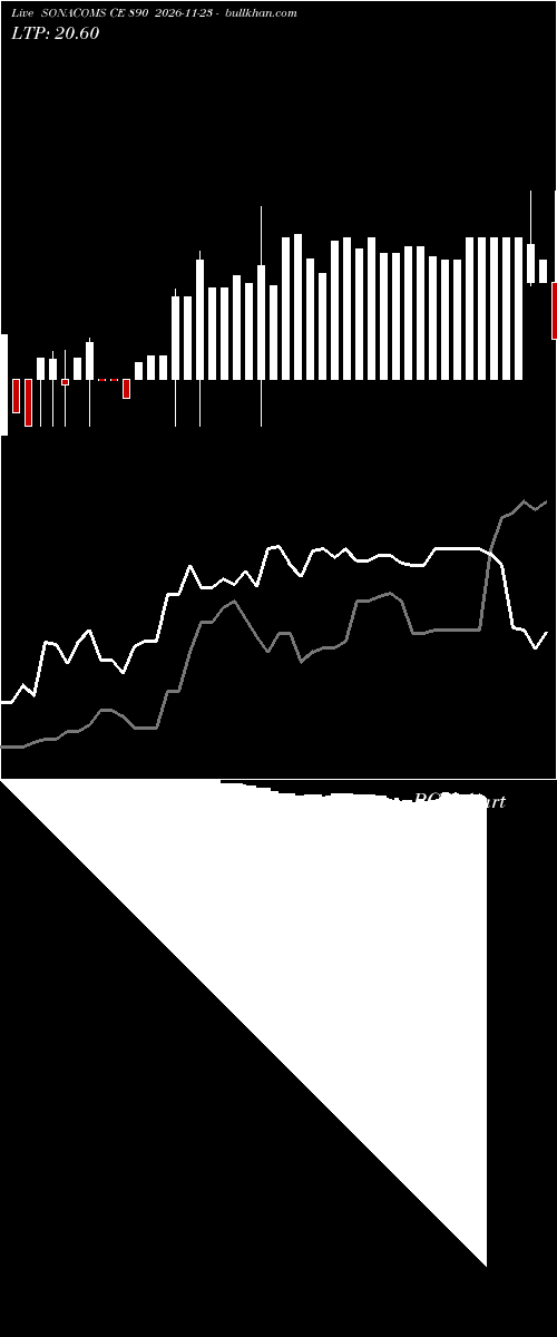  option chart SONACOMS CE 890 2026-11-23 