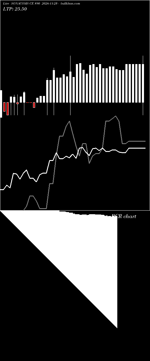  option chart SONACOMS CE 890 2026-11-23 