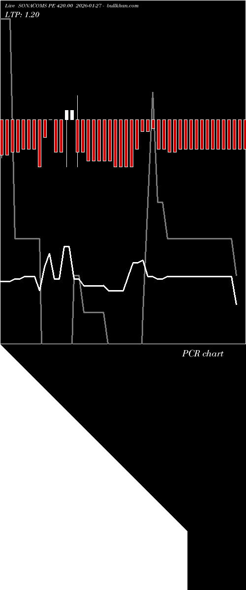  option chart SONACOMS PE 420.00 2026-01-27 
