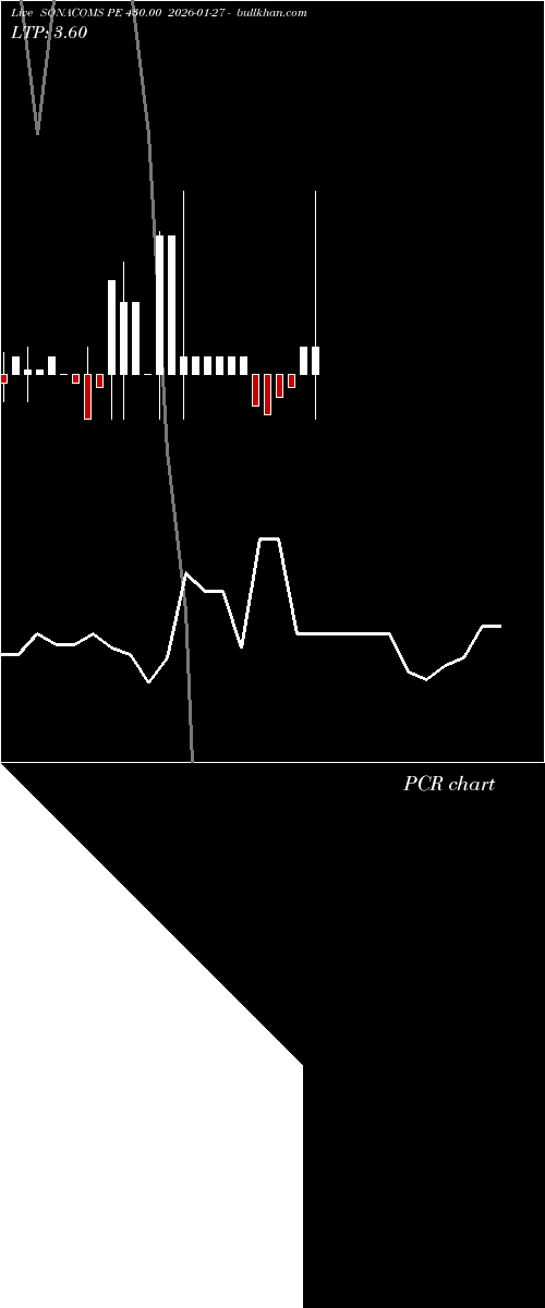  option chart SONACOMS PE 430.00 2026-01-27 