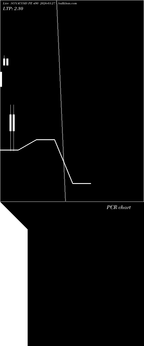  option chart SONACOMS PE 430 2026-01-27 