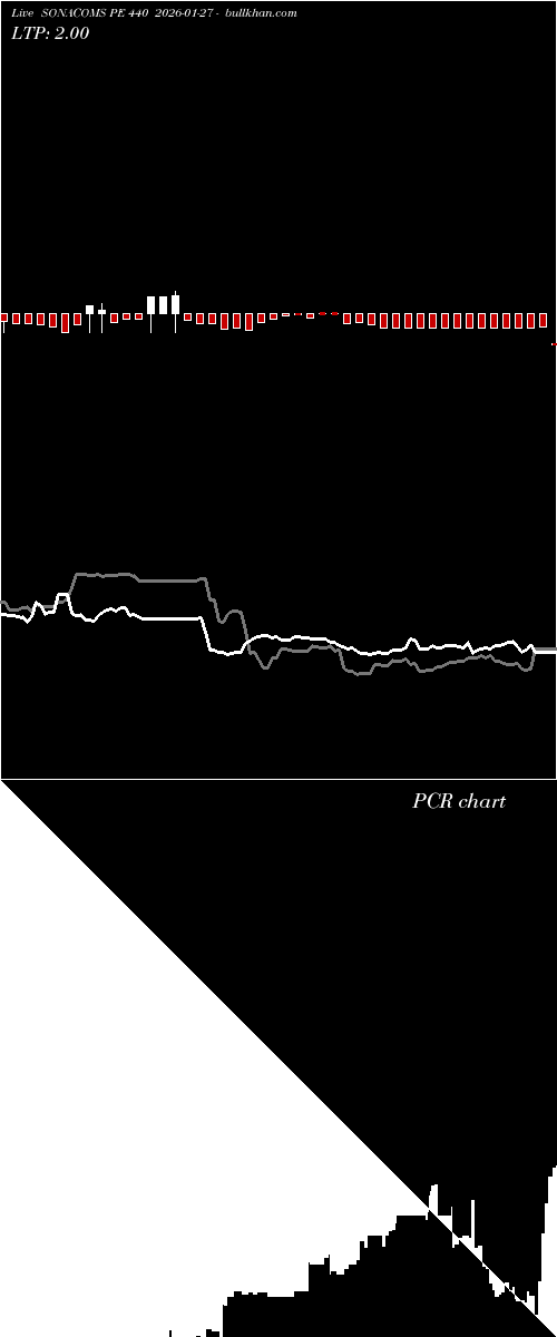  option chart SONACOMS PE 440 2026-01-27 