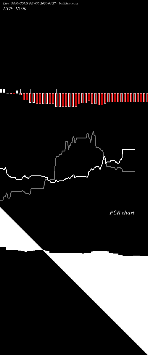  option chart SONACOMS PE 455 2026-01-27 