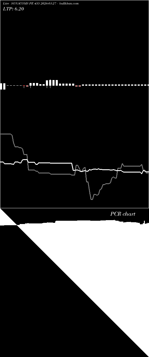  option chart SONACOMS PE 455 2026-01-27 