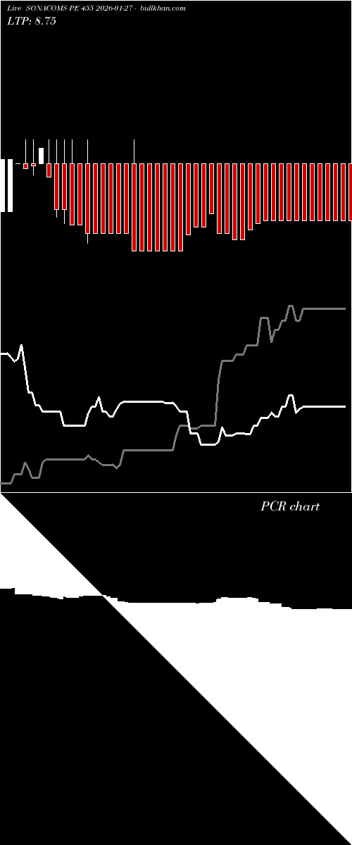  option chart SONACOMS PE 455 2026-01-27 
