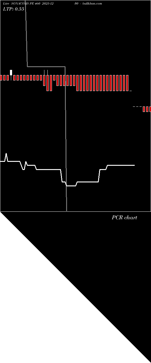  option chart SONACOMS PE 460 2025-12-30 