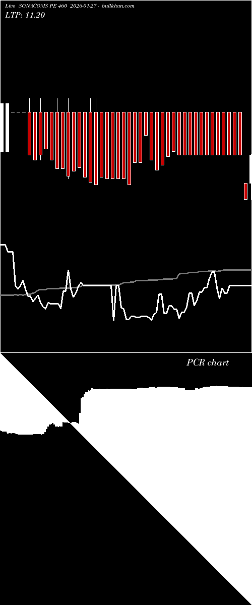  option chart SONACOMS PE 460 2026-01-27 