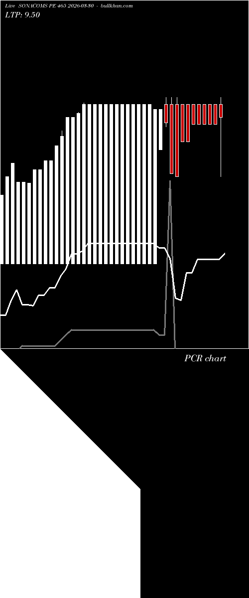  option chart SONACOMS PE 465 2026-03-30 