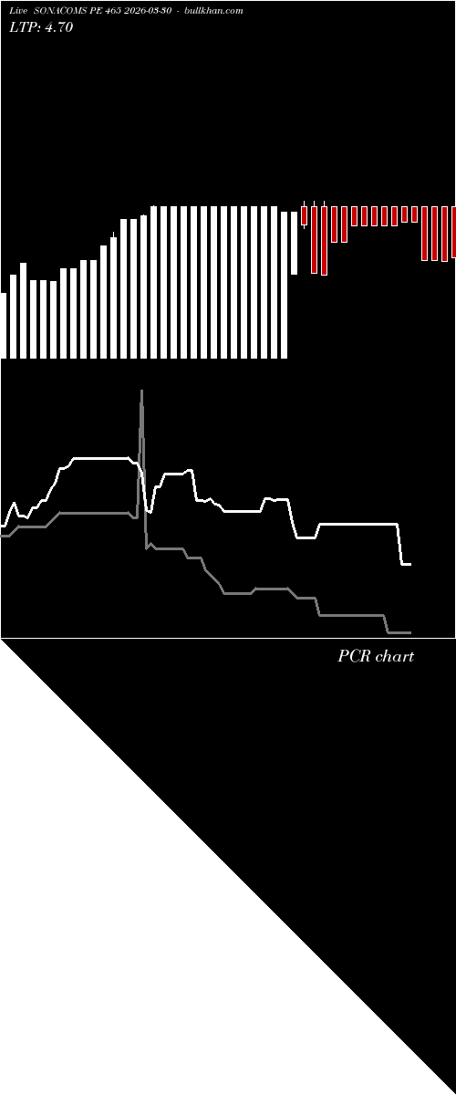  option chart SONACOMS PE 465 2026-03-30 