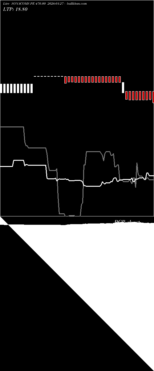  option chart SONACOMS PE 470.00 2026-01-27 