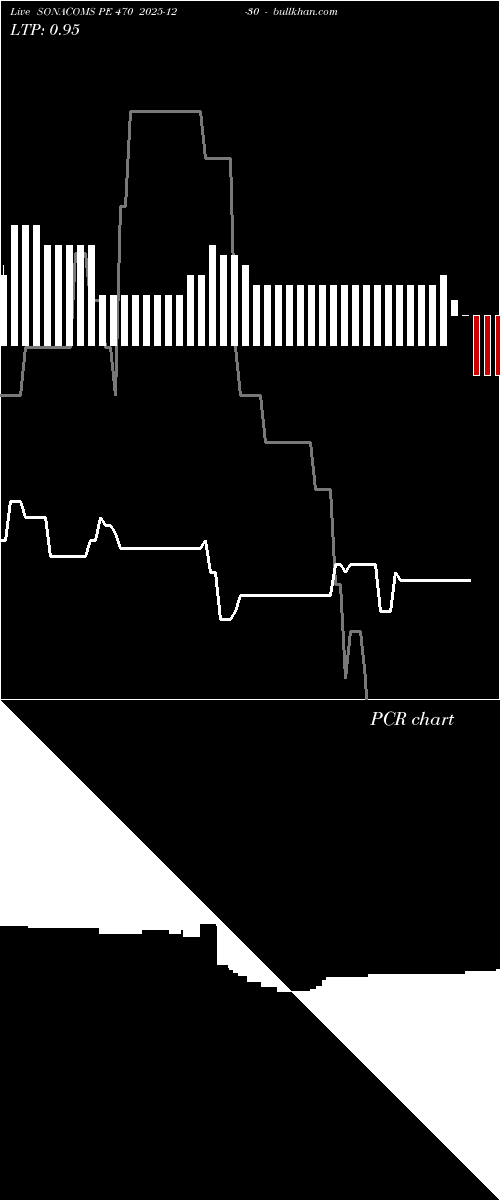  option chart SONACOMS PE 470 2025-12-30 