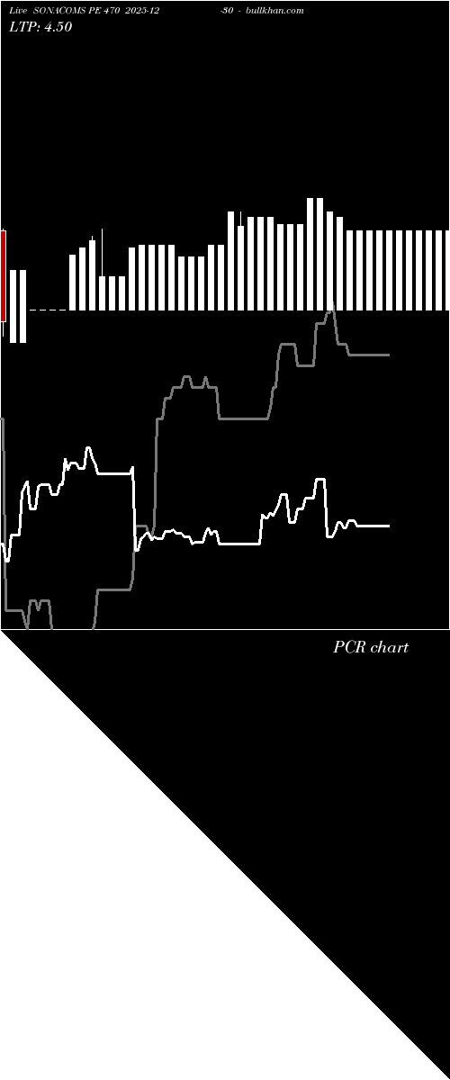  option chart SONACOMS PE 470 2025-12-30 