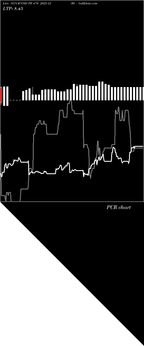  option chart SONACOMS PE 470 2025-12-30 