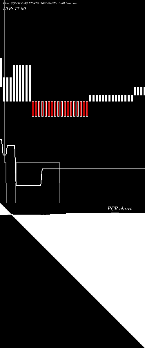  option chart SONACOMS PE 470 2026-01-27 