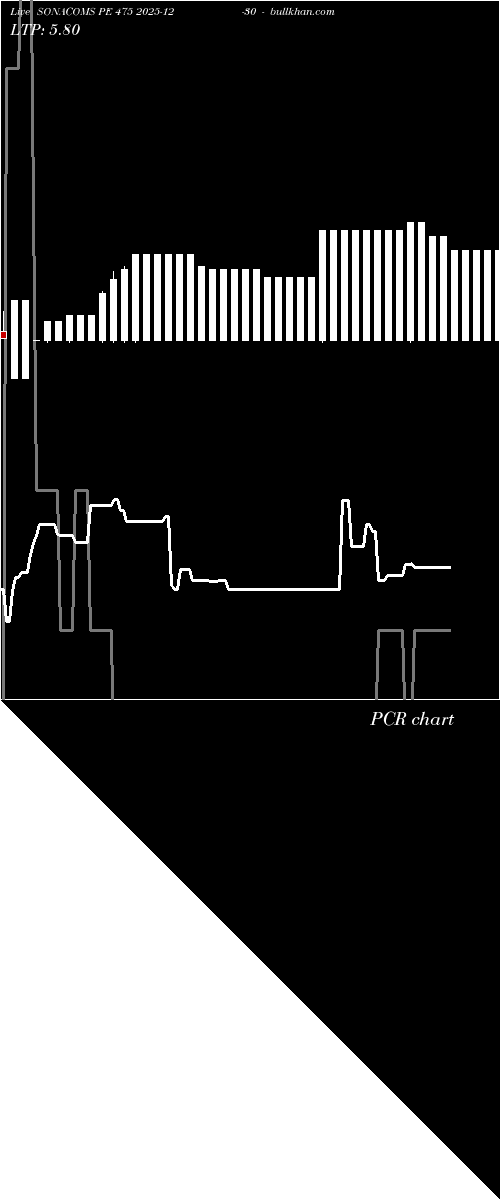  option chart SONACOMS PE 475 2025-12-30 
