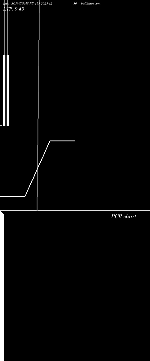  option chart SONACOMS PE 475 2025-12-30 