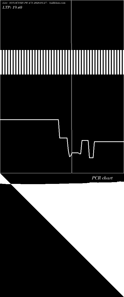  option chart SONACOMS PE 475 2026-01-27 