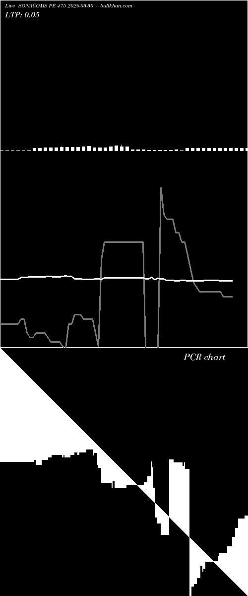  option chart SONACOMS PE 475 2026-03-30 