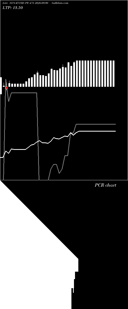  option chart SONACOMS PE 475 2026-03-30 