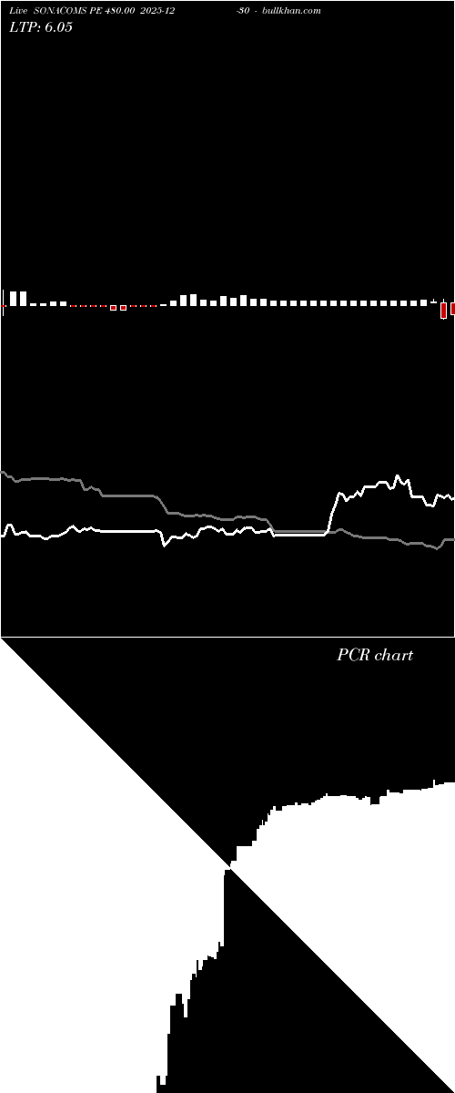  option chart SONACOMS PE 480.00 2025-12-30 