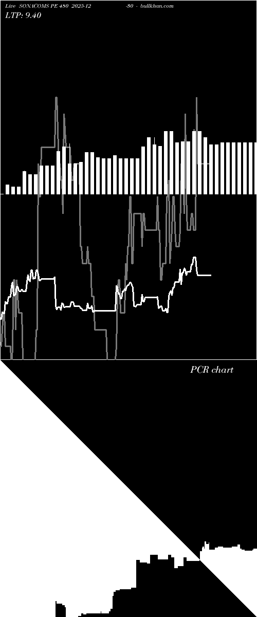  option chart SONACOMS PE 480 2025-12-30 