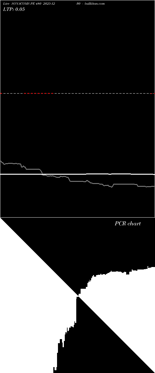  option chart SONACOMS PE 480 2025-12-30 