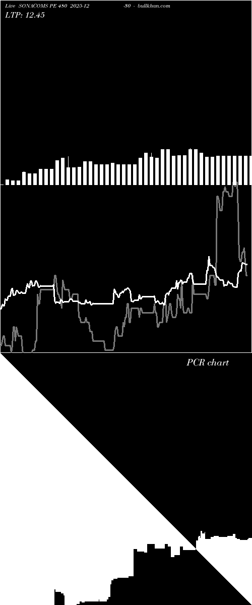  option chart SONACOMS PE 480 2025-12-30 
