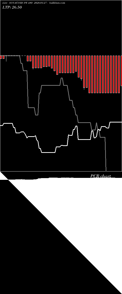  option chart SONACOMS PE 480 2026-01-27 