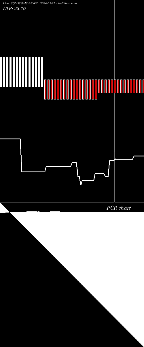  option chart SONACOMS PE 480 2026-01-27 
