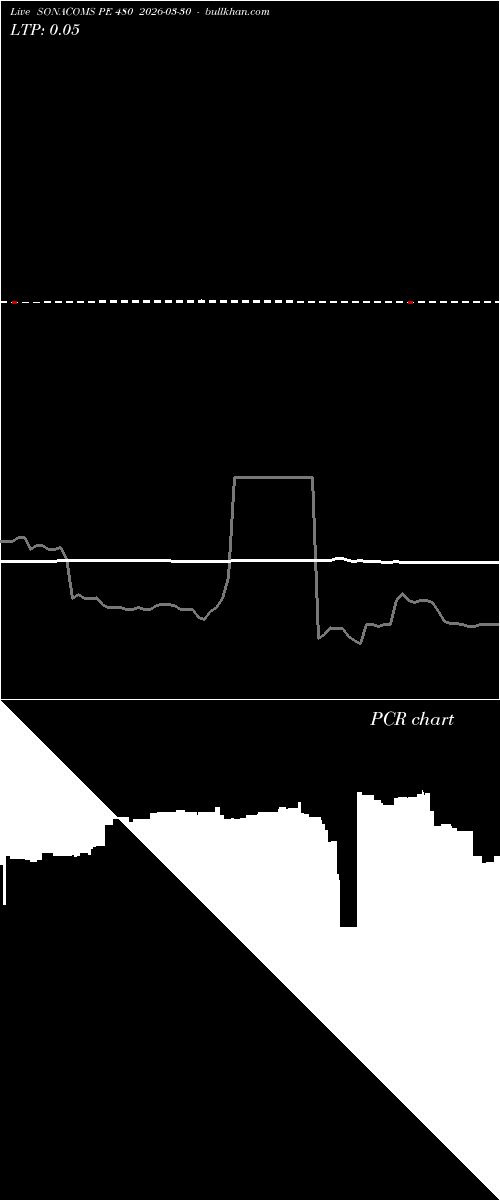  option chart SONACOMS PE 480 2026-03-30 