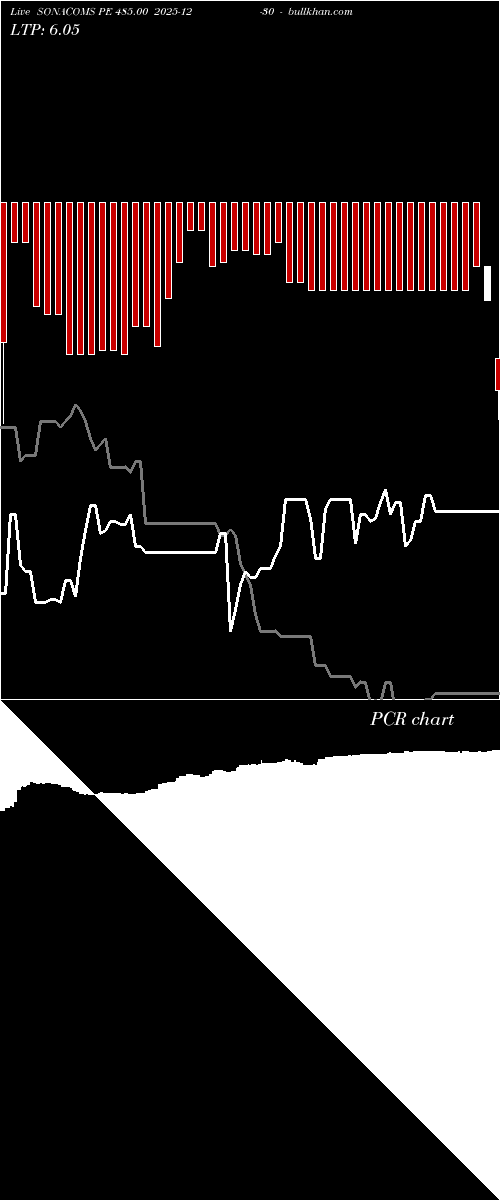  option chart SONACOMS PE 485.00 2025-12-30 