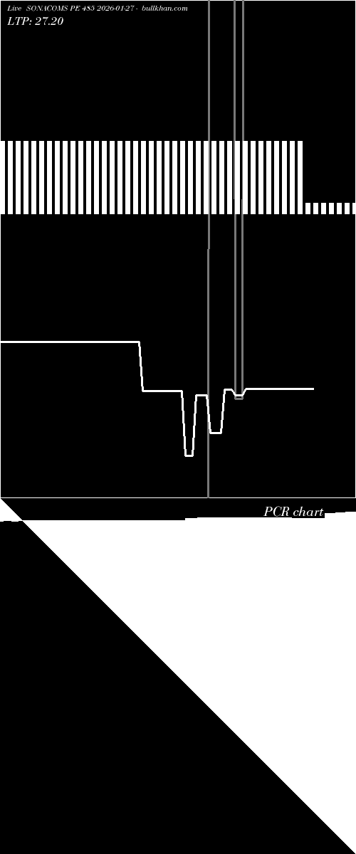  option chart SONACOMS PE 485 2026-01-27 