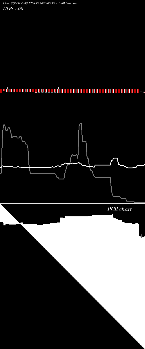  option chart SONACOMS PE 485 2026-03-30 
