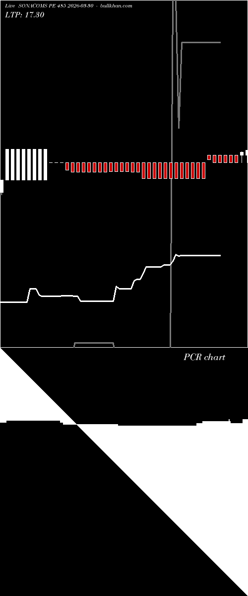  option chart SONACOMS PE 485 2026-03-30 