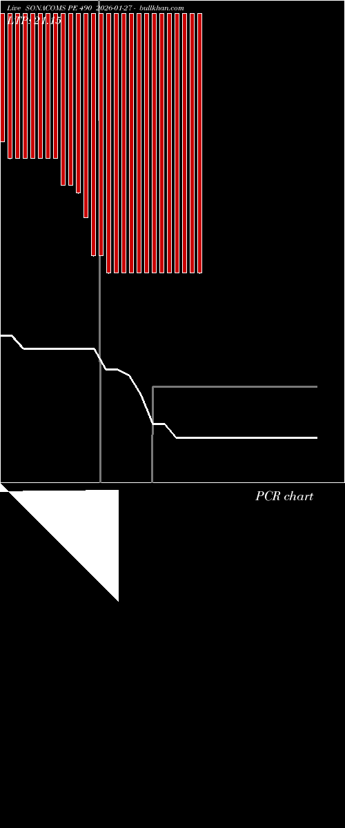  option chart SONACOMS PE 490 2026-01-27 