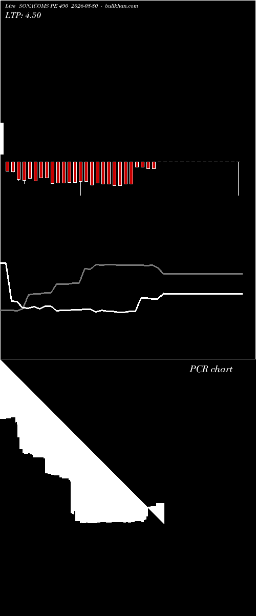 option chart SONACOMS PE 490 2026-03-30 