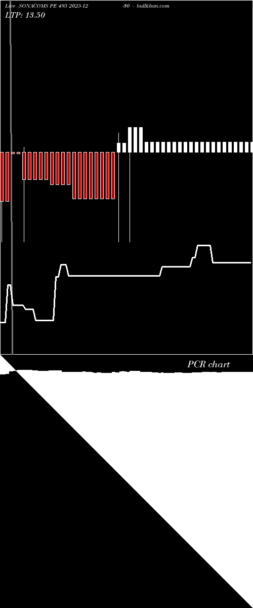  option chart SONACOMS PE 495 2025-12-30 