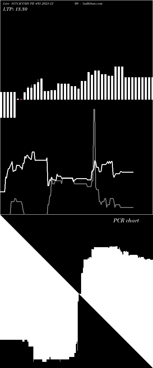  option chart SONACOMS PE 495 2025-12-30 