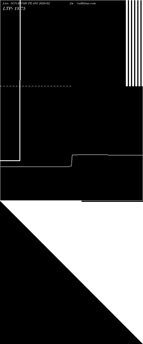  option chart SONACOMS PE 495 2026-02-24 
