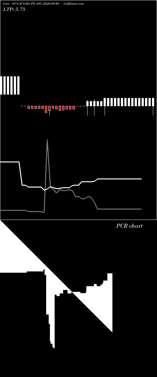  option chart SONACOMS PE 495 2026-03-30 